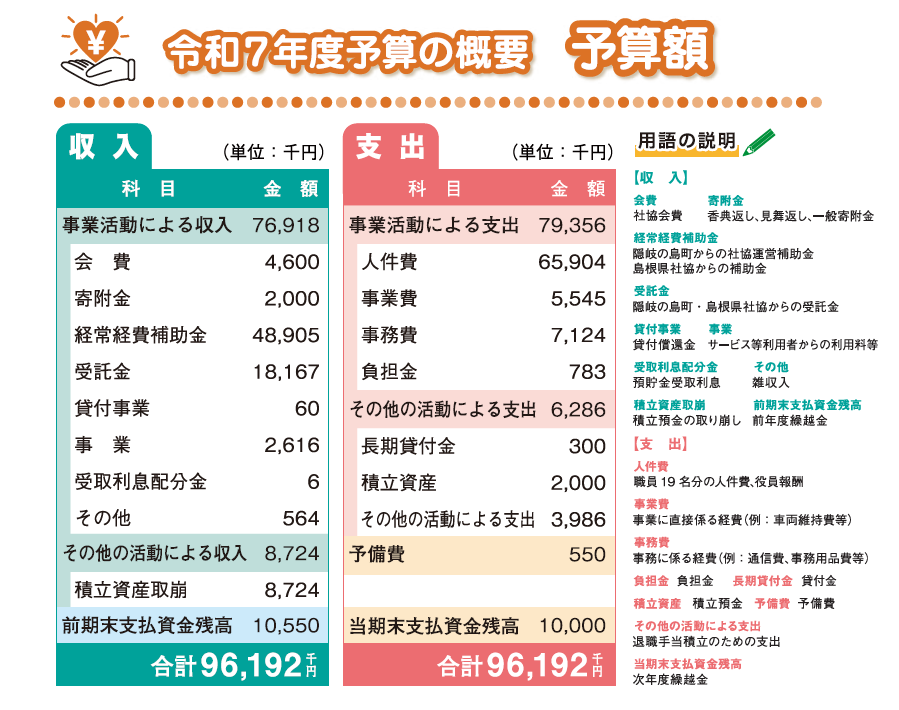 令和7年度 予算概要